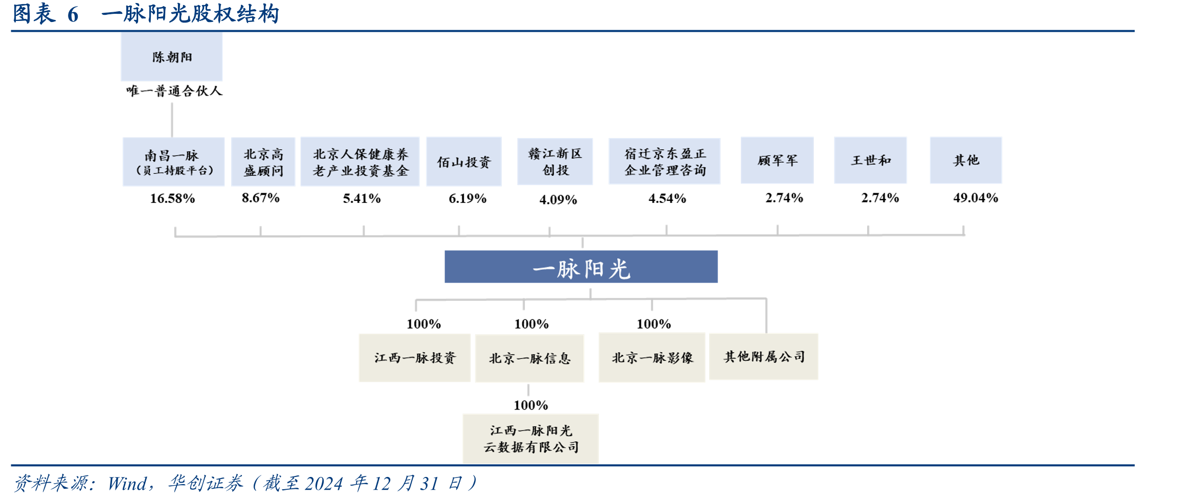 图表24近些年国家发布的部分数据要素相关政策_第4页