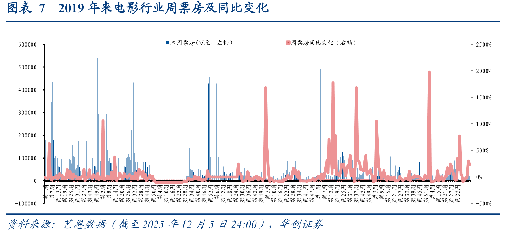 图表2传媒（申万）板块涨跌幅前十名_第4页