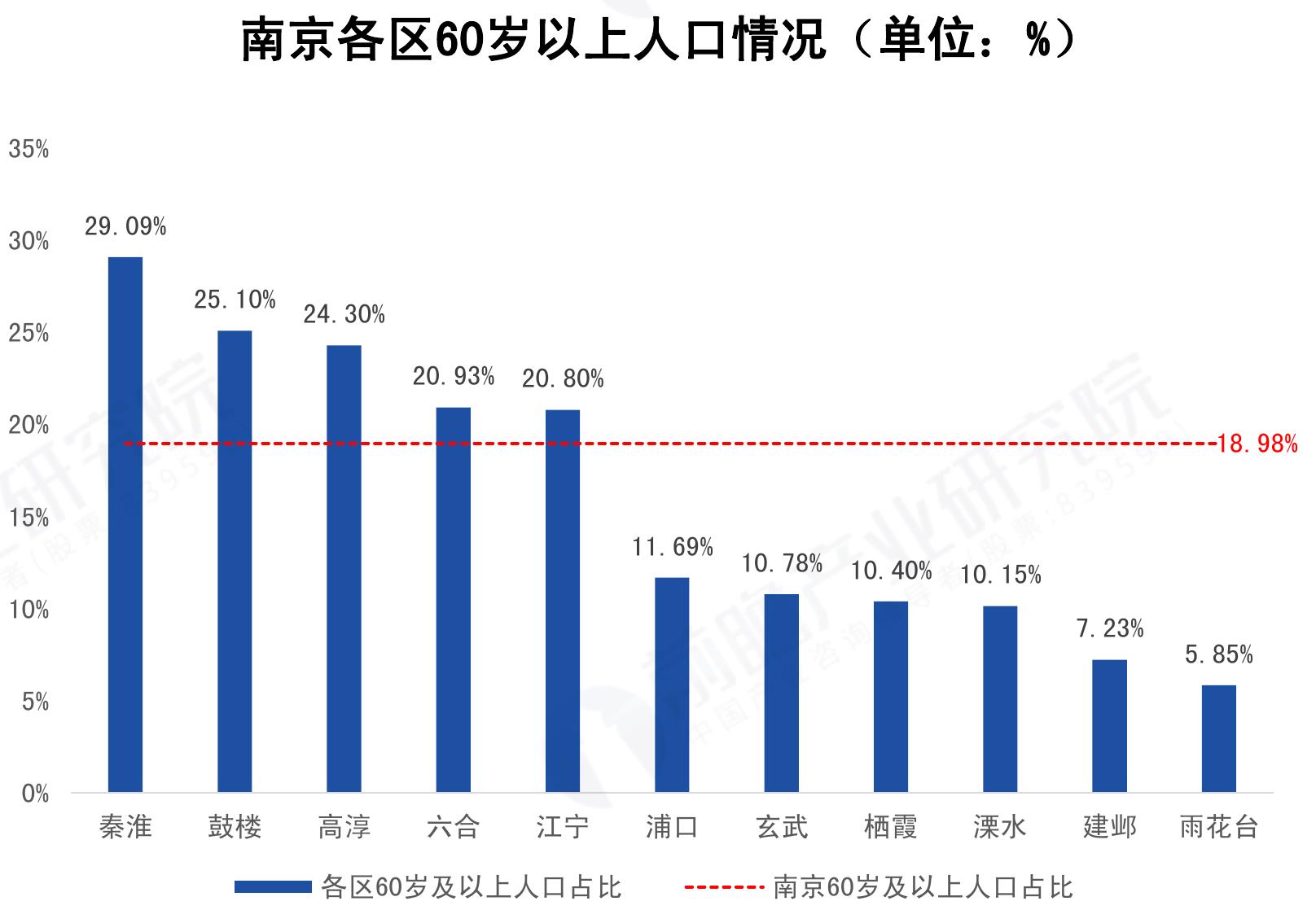 南京市软件和信息技术服务业产业链主要环节重点企业布局情况_第4页