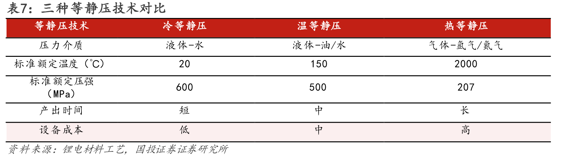 图10.AMBatteries干电极技术与传统锂离子电池生产流程对比_第5页