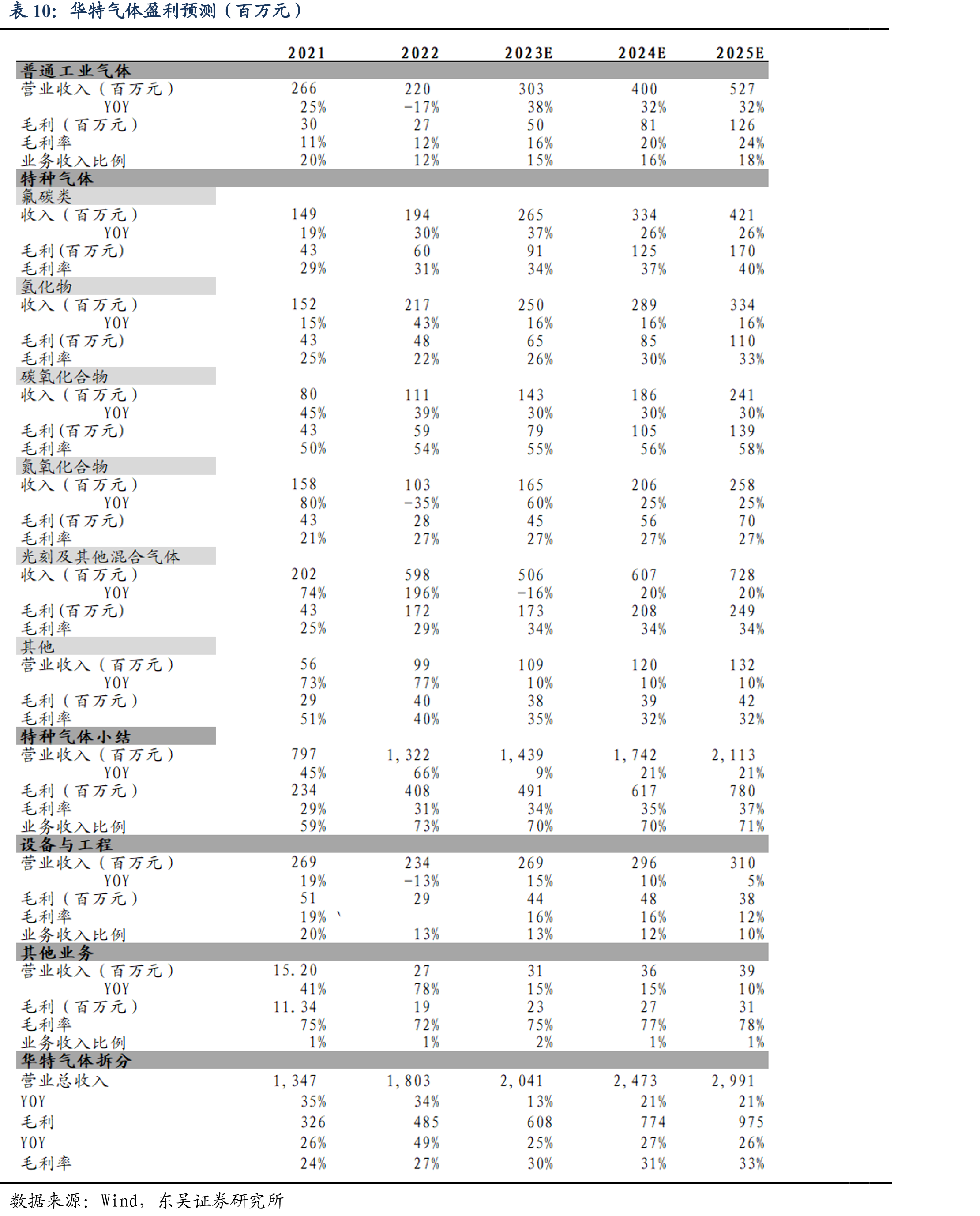全球晶圆厂仍处于扩产周期_第5页