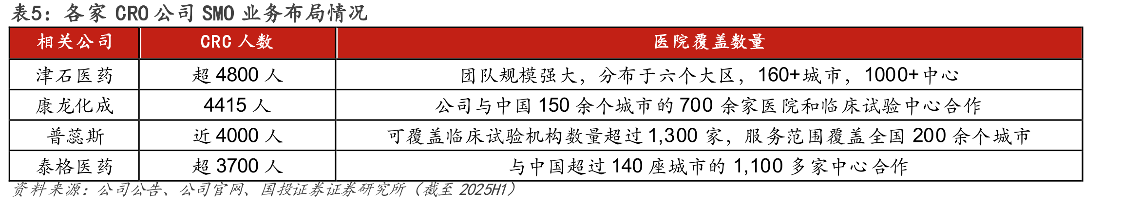 图10.全球ADC市场规模（十亿美元）_第5页