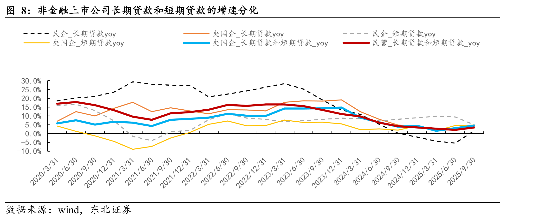 信用减值损失同比增速（%，左侧）以及银行的拨备覆盖率（右侧）_第4页