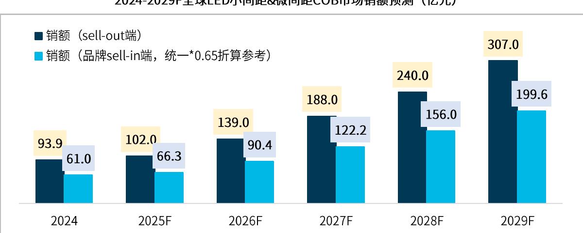 图：2024-2027年全球经济增长预期(%)_第4页
