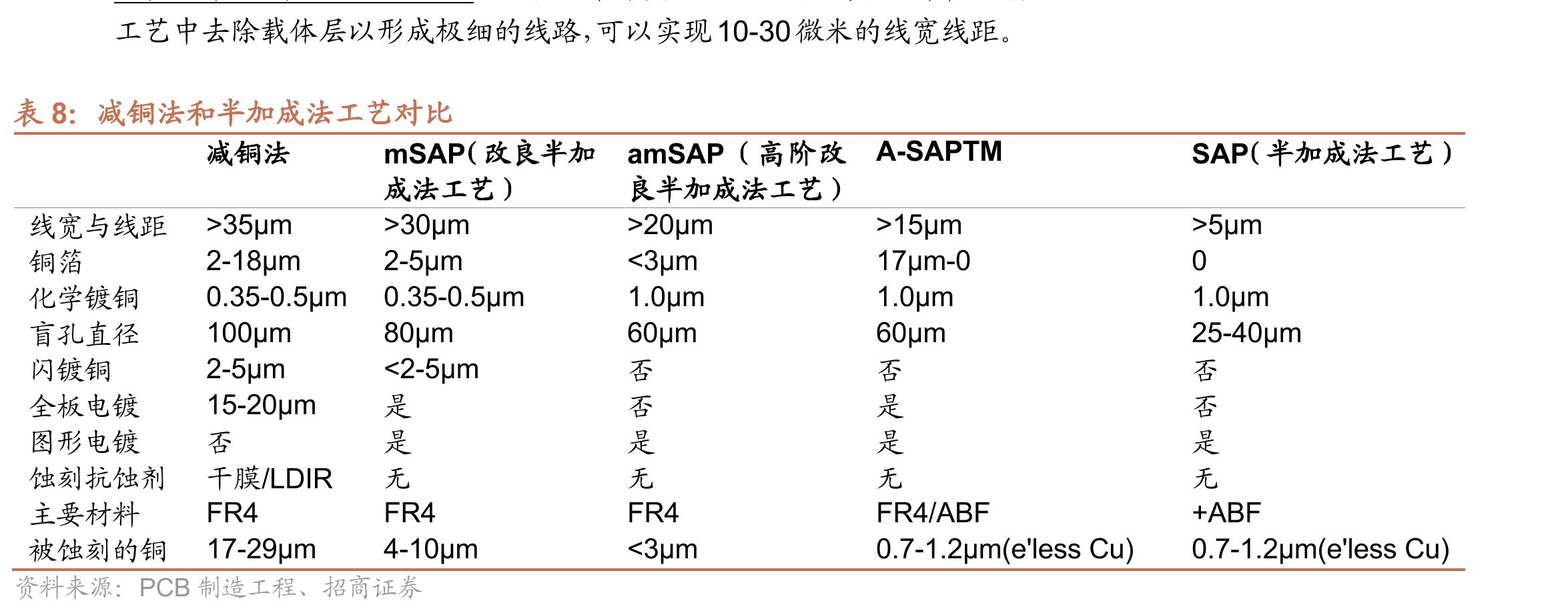 东威科技水平镀设备（三合一）_第3页