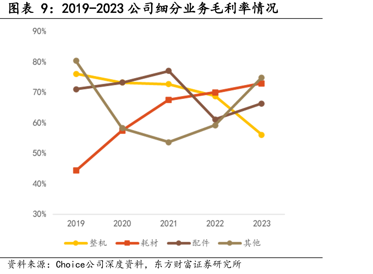 2017-2022年中国神经外科高值医用耗材_第2页