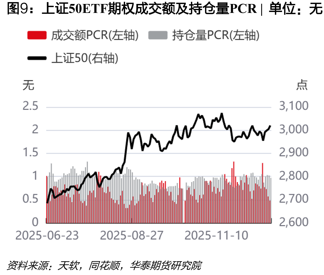 中证500ETF期权（沪市）波指VIX|单位：%_第5页