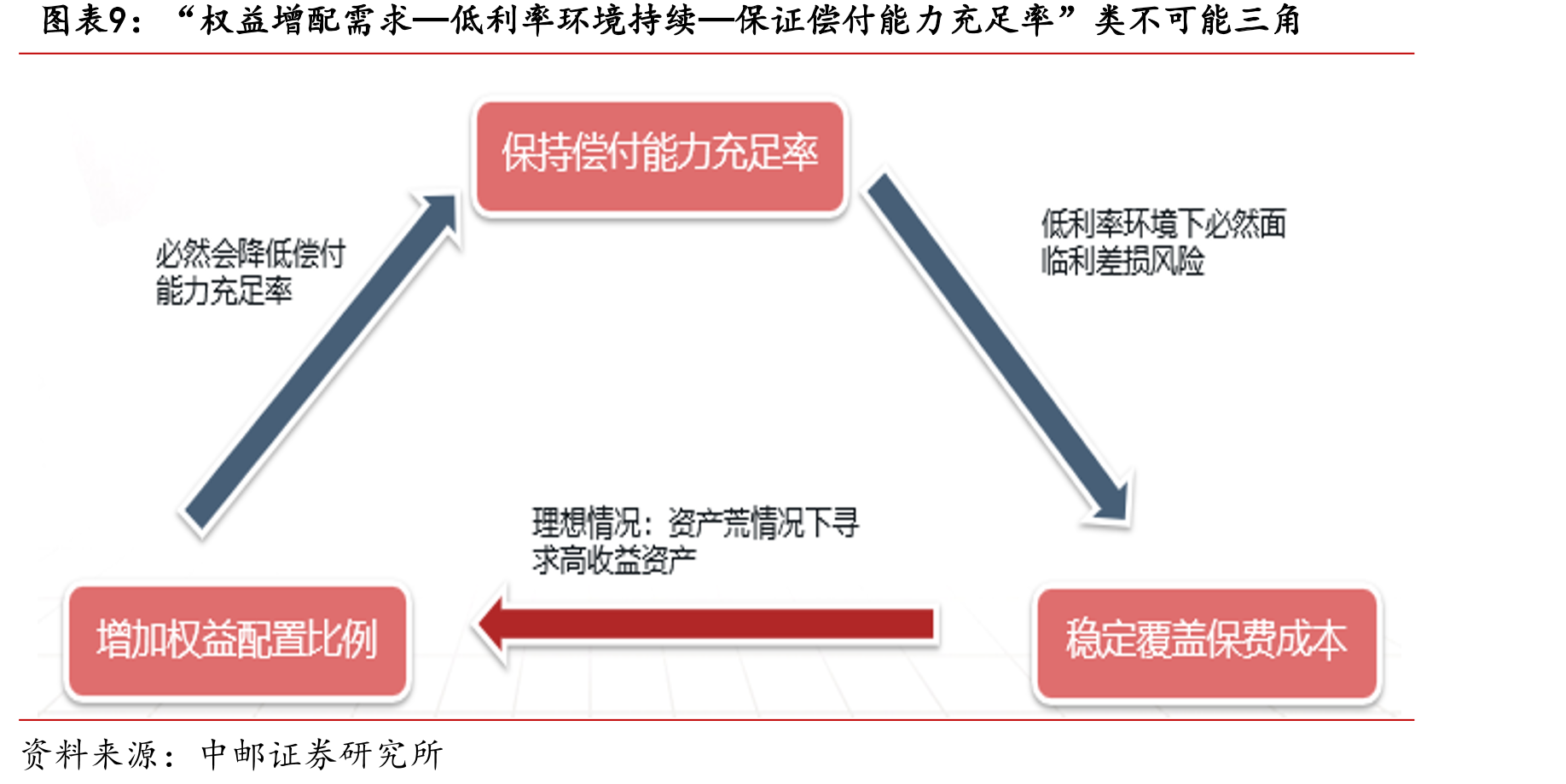 险资2025Q3重仓股净增持（亿元）_第2页