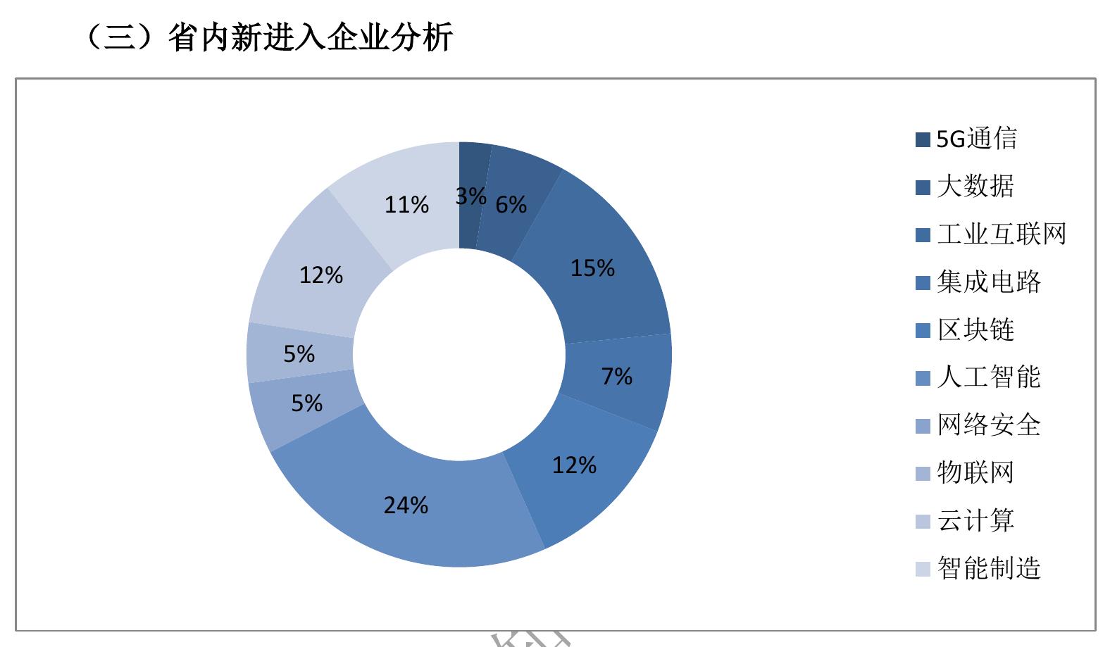 图3.8.1全球5G通信技术发展历程_第4页