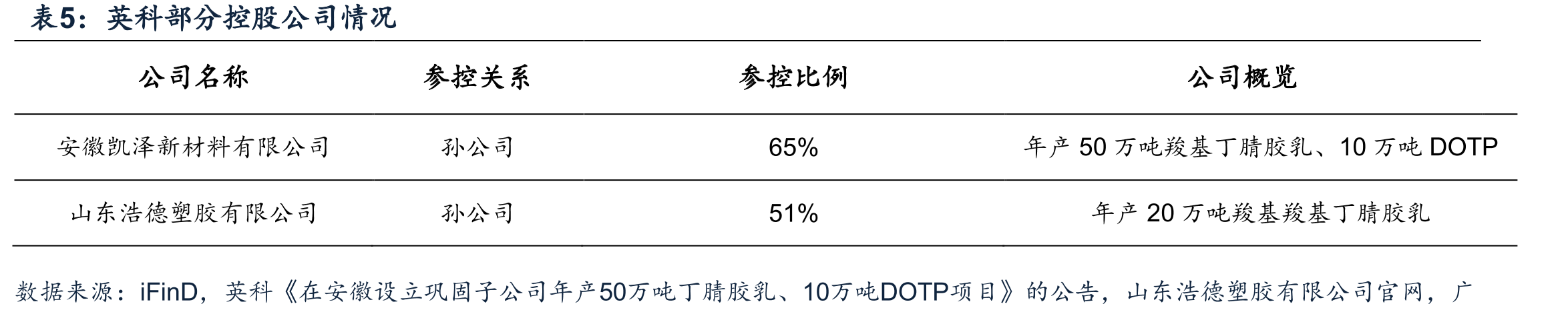 2017-2024E全球一次性手套销售量及分品类占_第4页