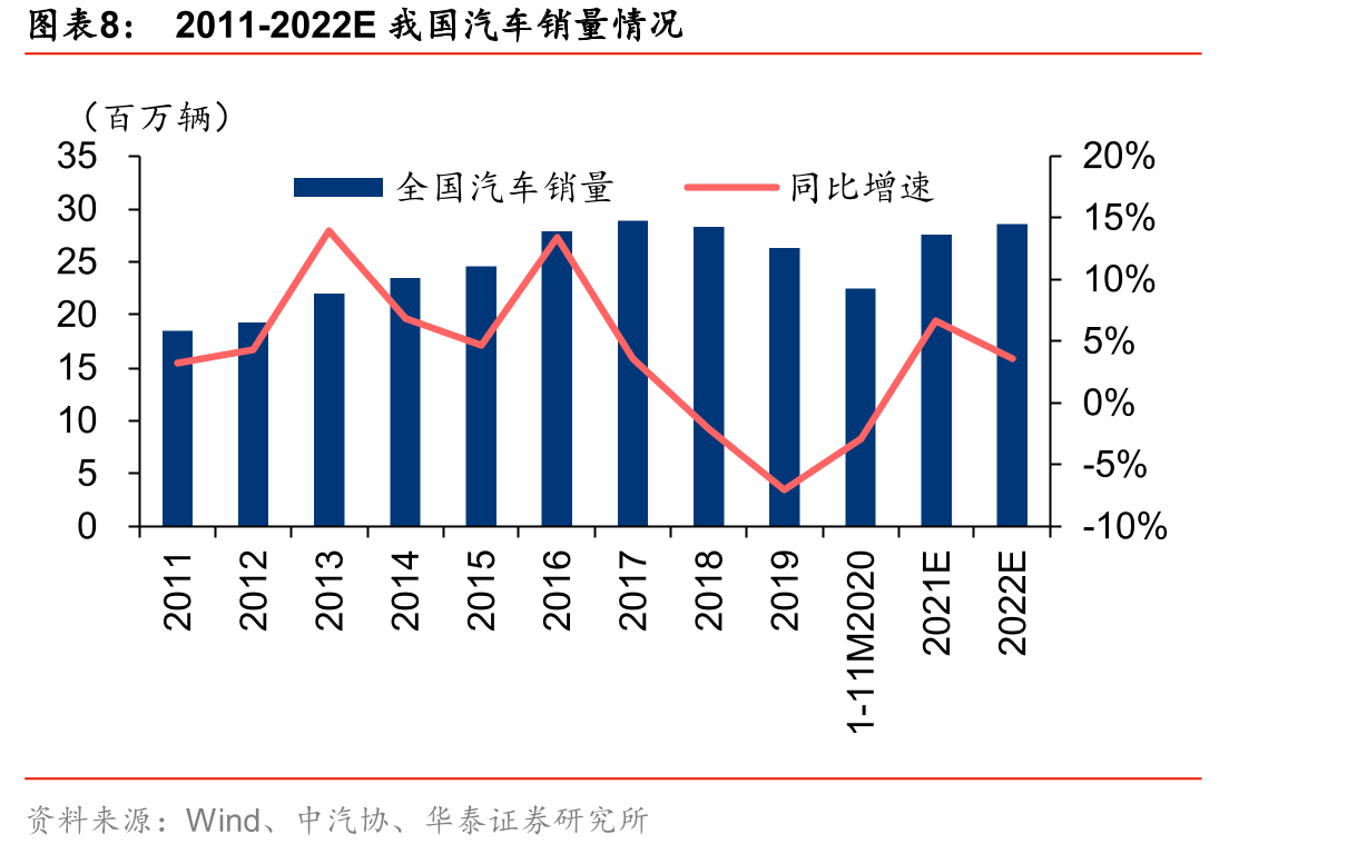 各玻纤公司毛利率比较_第2页