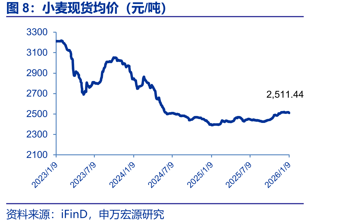 CBOT稻谷期货收盘价（美分/英担）_第5页