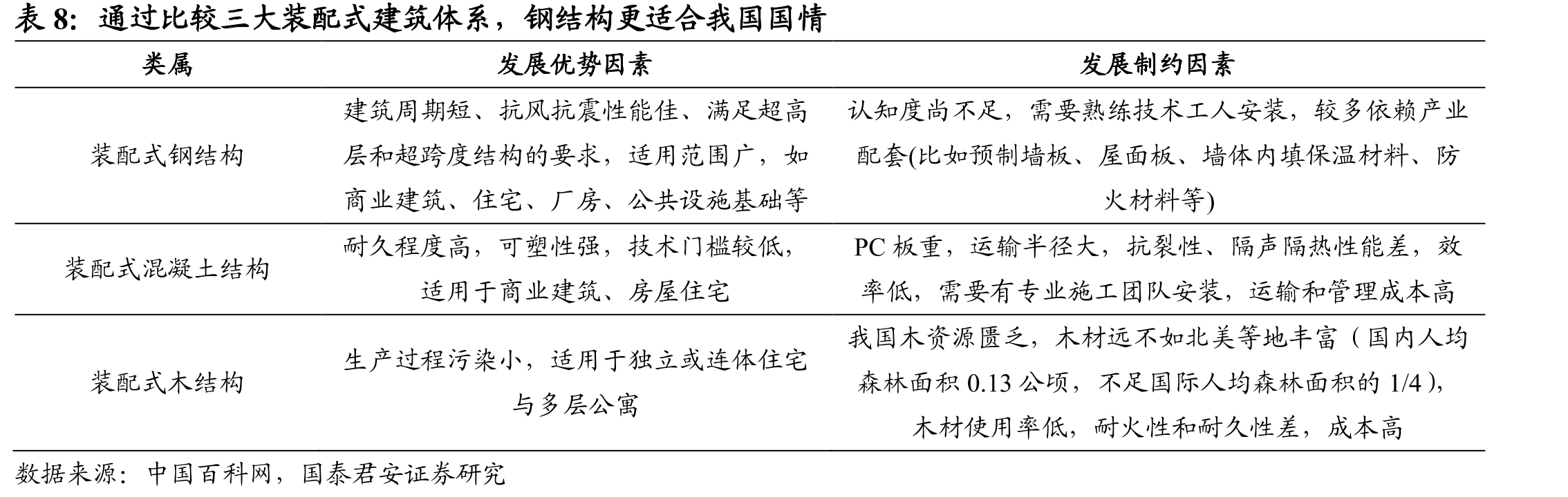 东南网架参与中国天眼项目_第2页