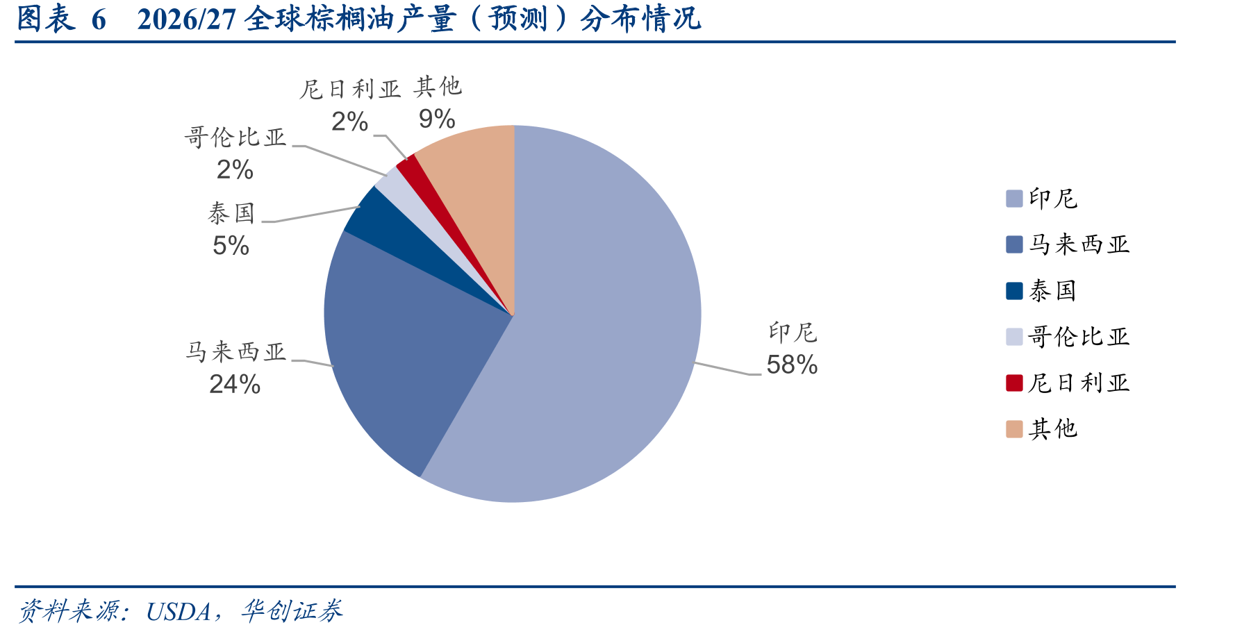 图表352023年印度食品CPI同比升高_第5页