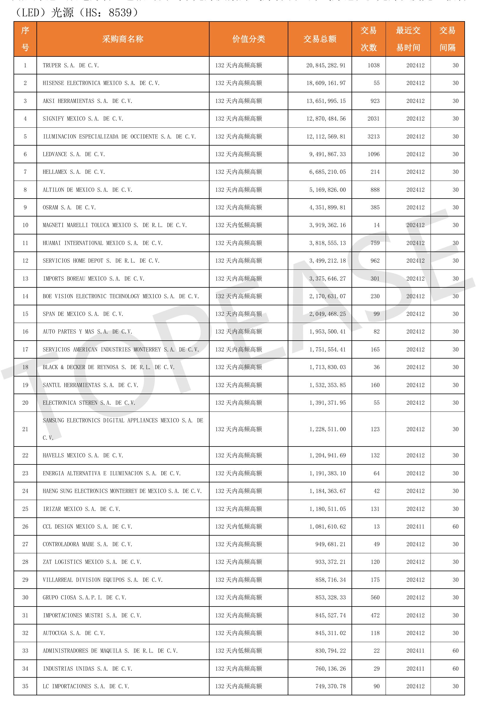 2024年中国有机硅灌封胶出口目的区域占比_第4页