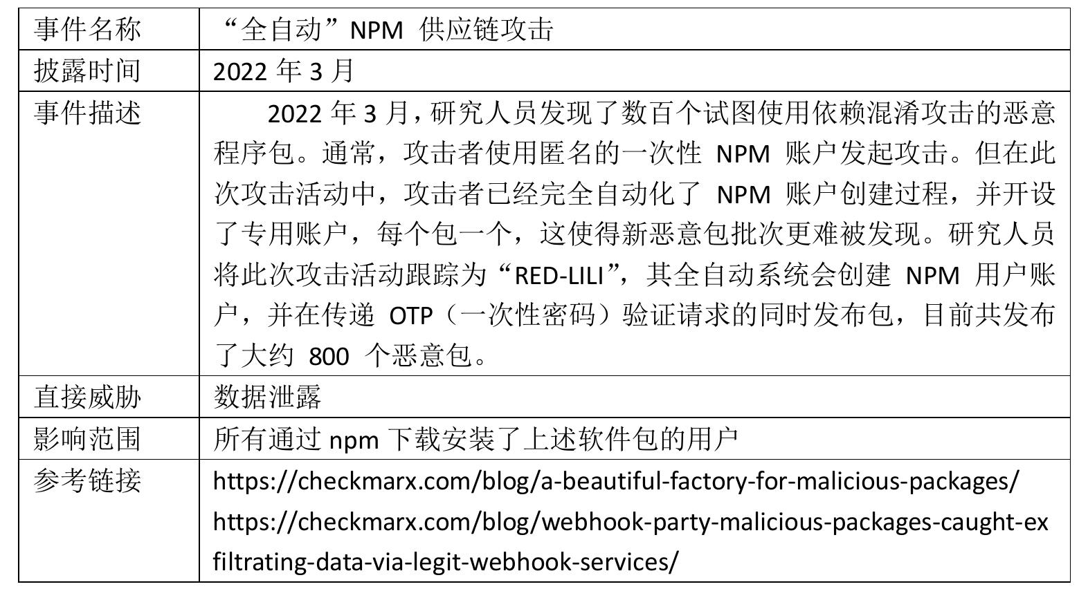 “全自动”NPM供应链攻击
