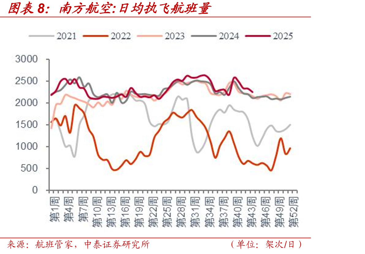 巴拿马极限型运费指数(BPI)_第5页
