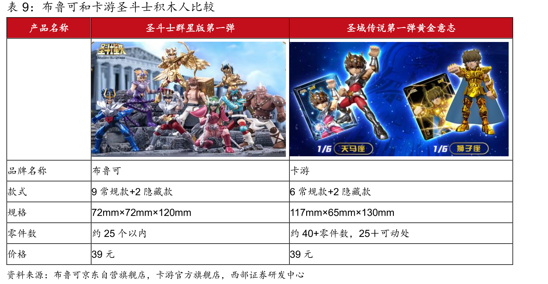泡泡玛特的中国大陆地区门店数量_第3页