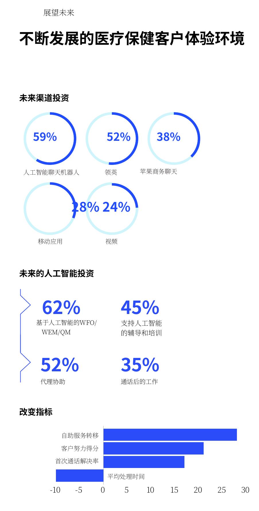 图20：人工智能工具领导者选择赋能他们的代理人_第5页