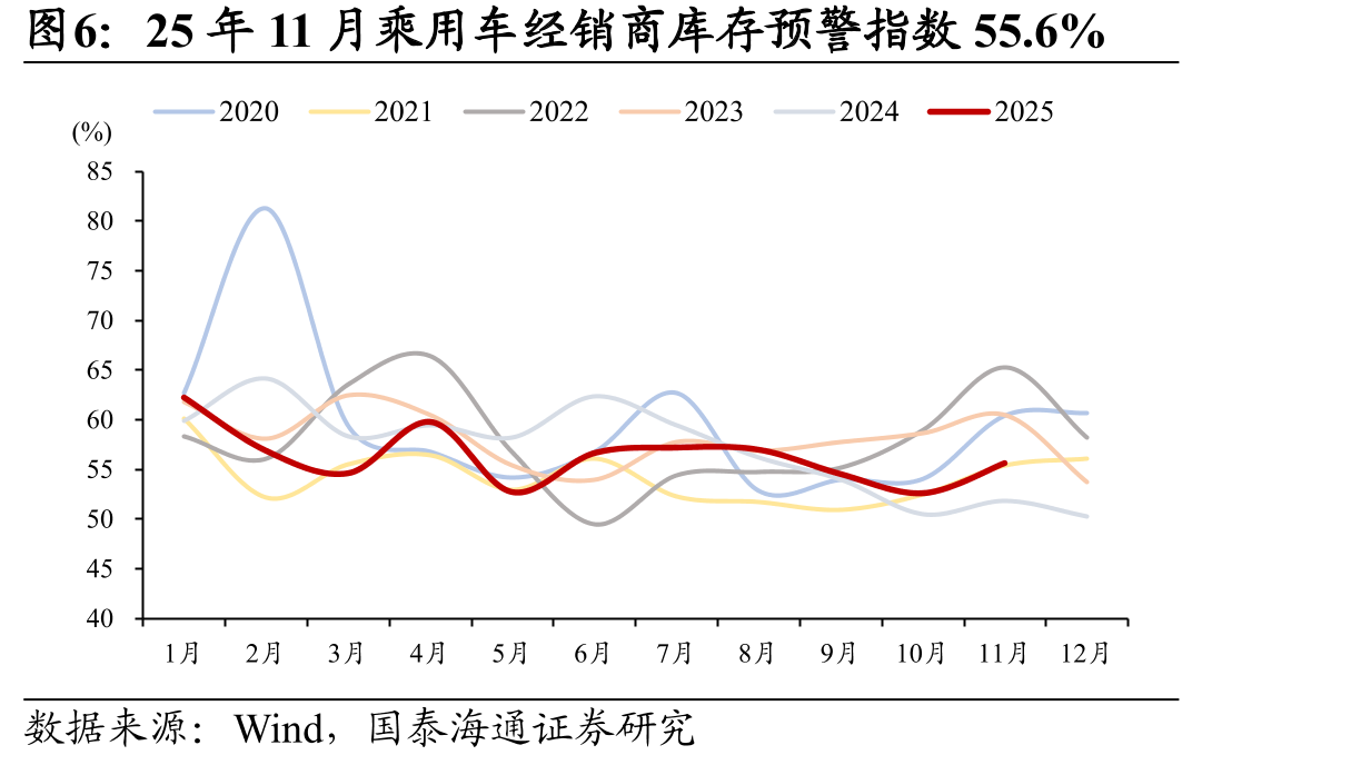 中国重点电厂煤炭日耗量环比下滑_第5页