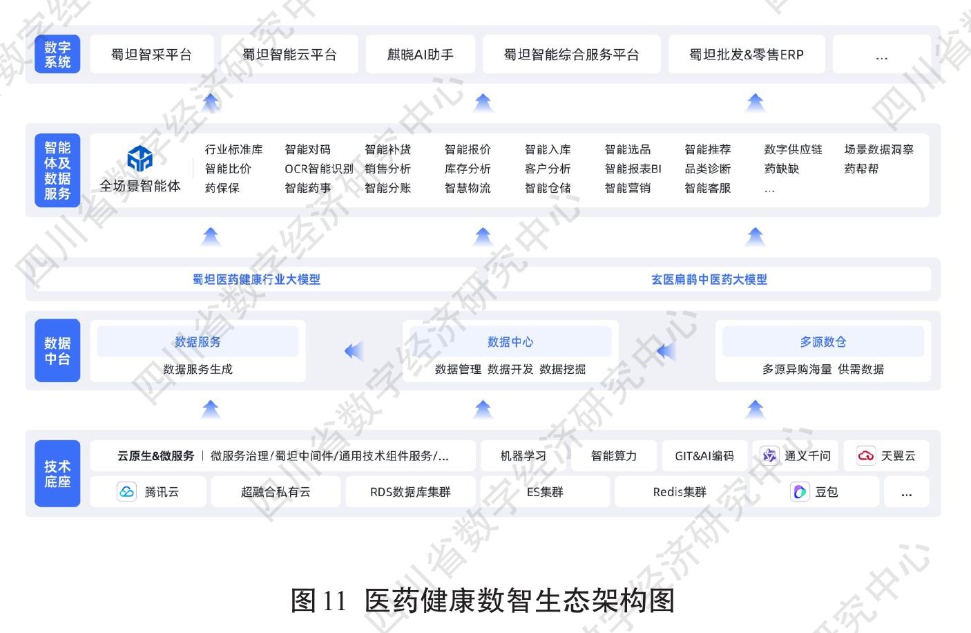 图13 智慧园区(可视化)运营管理平台 四川省数字经_第5页