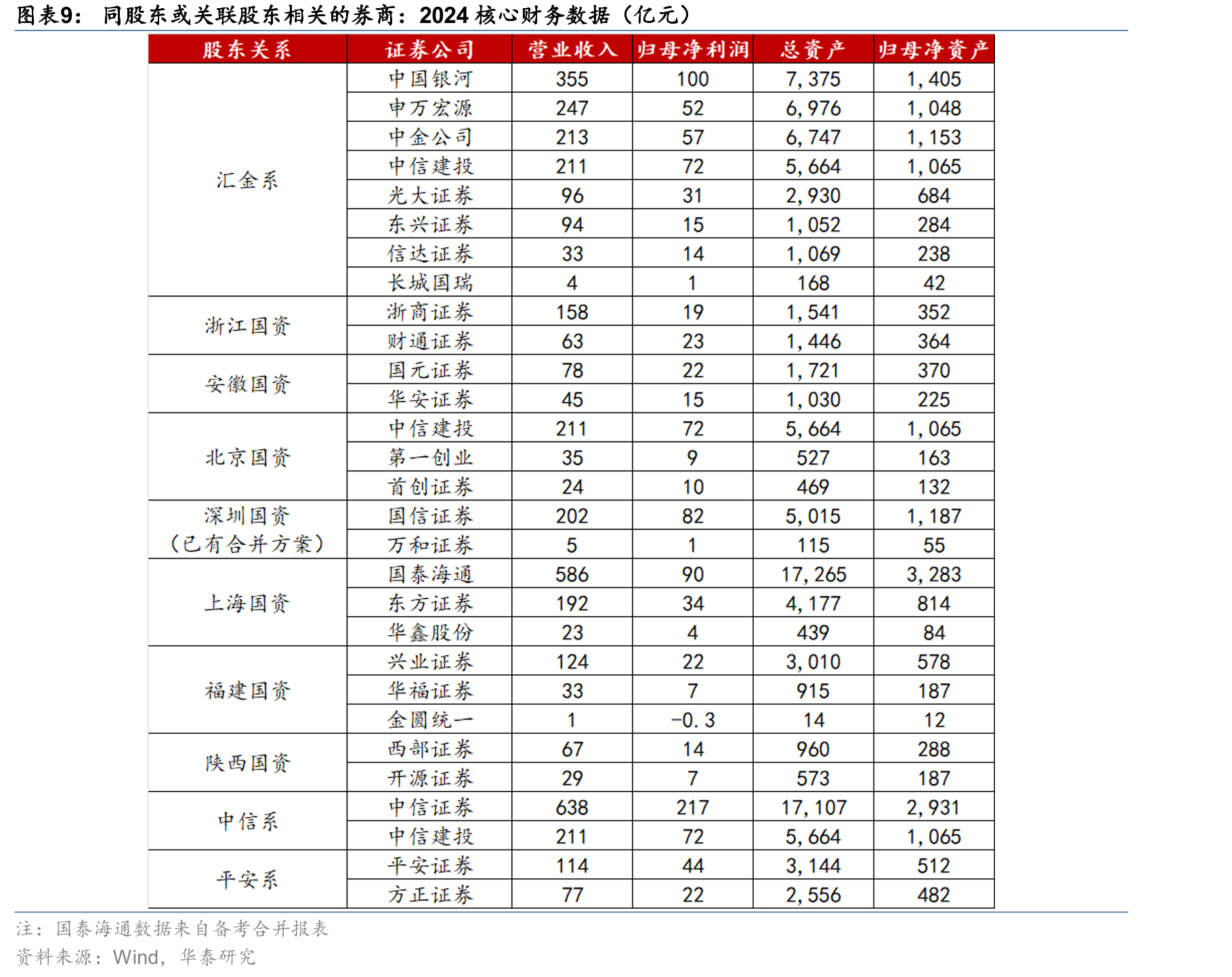 上市券商自营固定收益类证券及证券衍生品/净资本加权平均_第3页