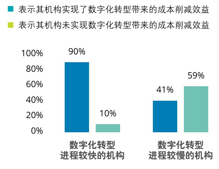 新冠疫情推动办公模式转型，远程办公兴起_第4页