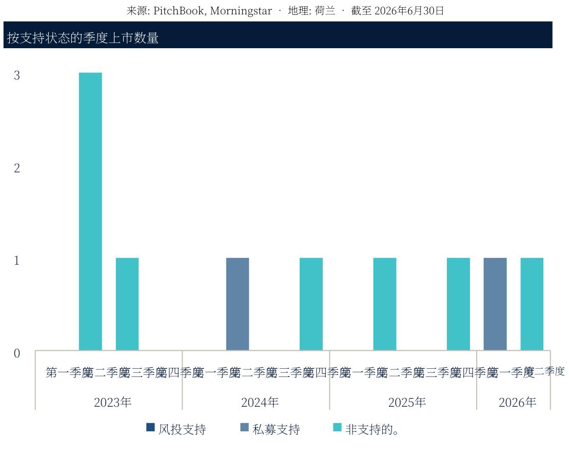 Top five closed VC funds in 2026_第2页