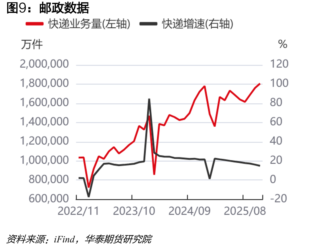 航班执行情况_第2页