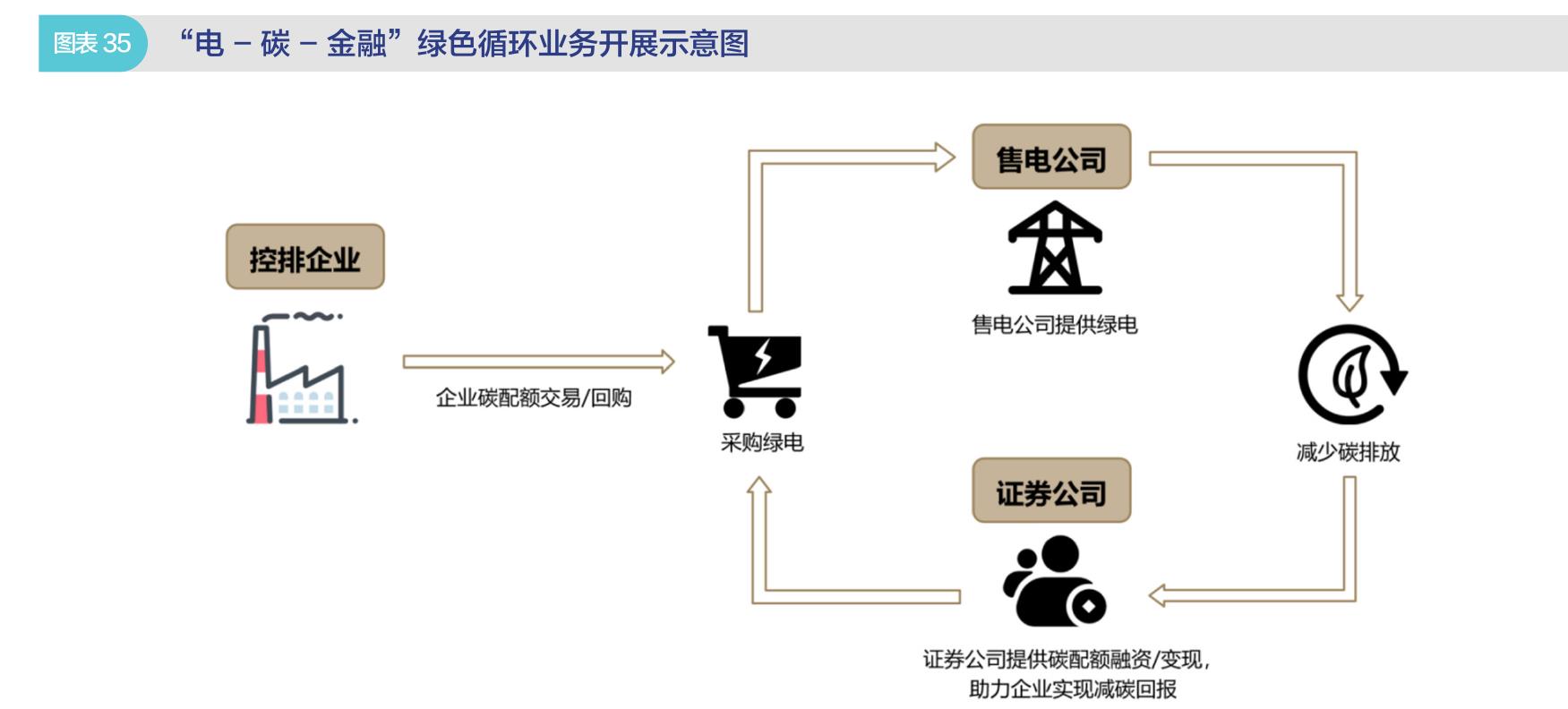 图表10 全国碳市场碳配额（CEA）日度成交量（万吨）_第4页