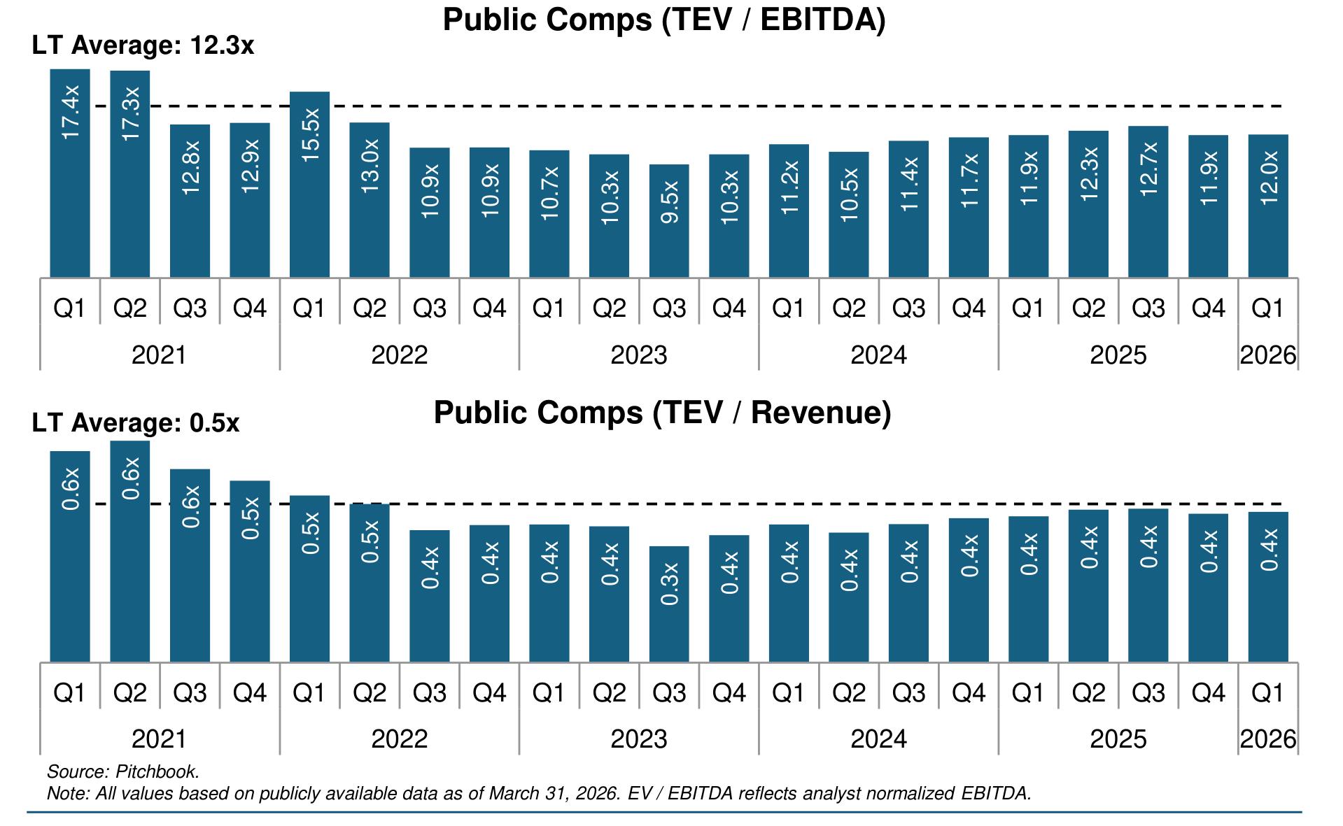 PublicComps (TEV / EBITDA)