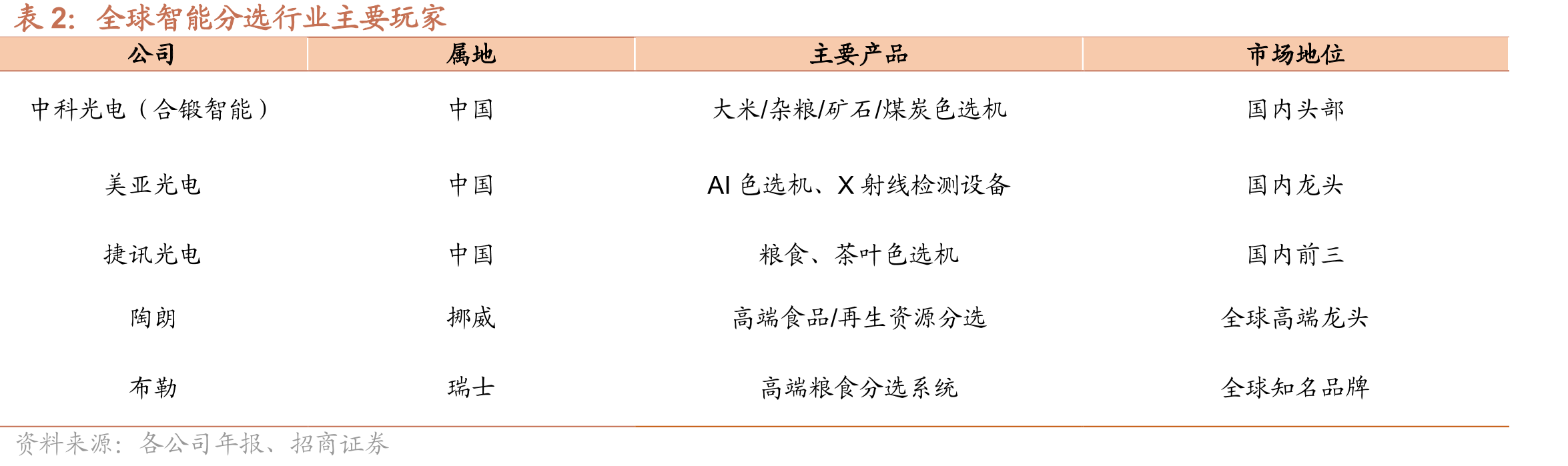 历年我国金属切削机床产量（万台）及yoy（%）_第2页