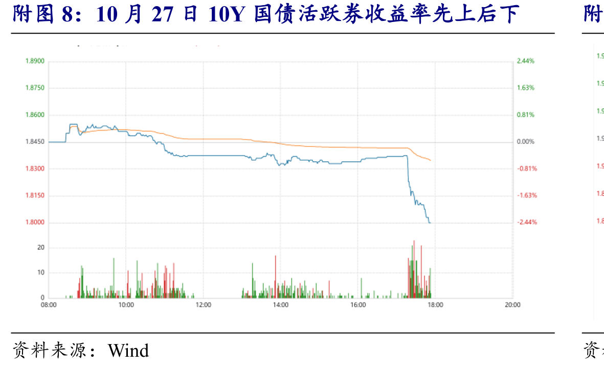 计算机、通信和其他电子设备制造业利润9月累计同比较8月提升4.8pct（%）_第5页