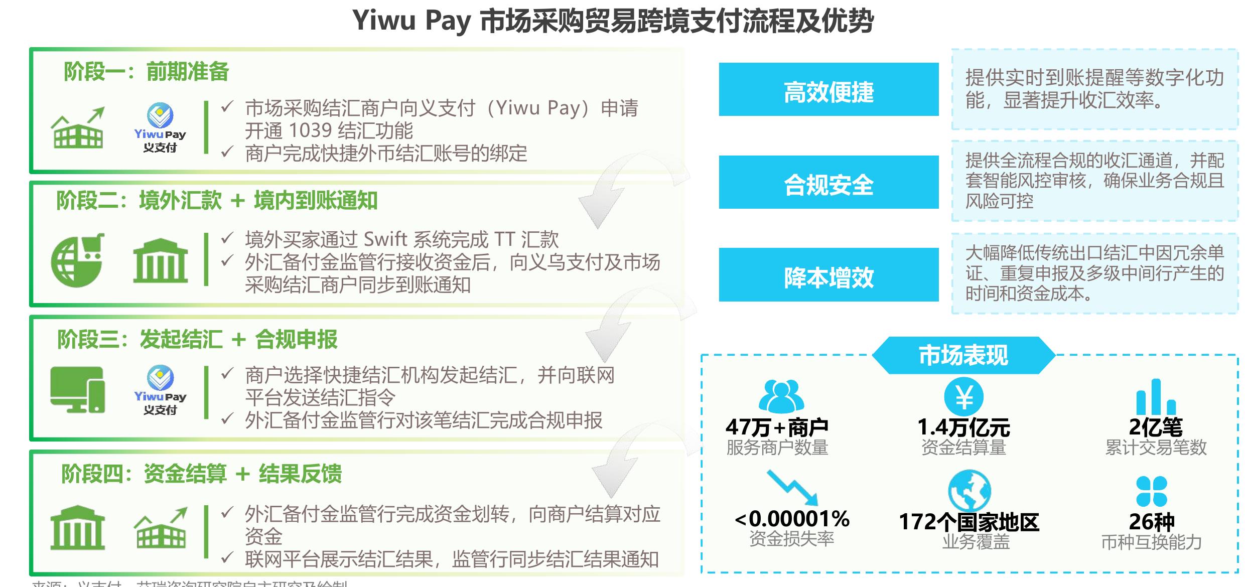 中国第三方综合支付组成部分_第3页