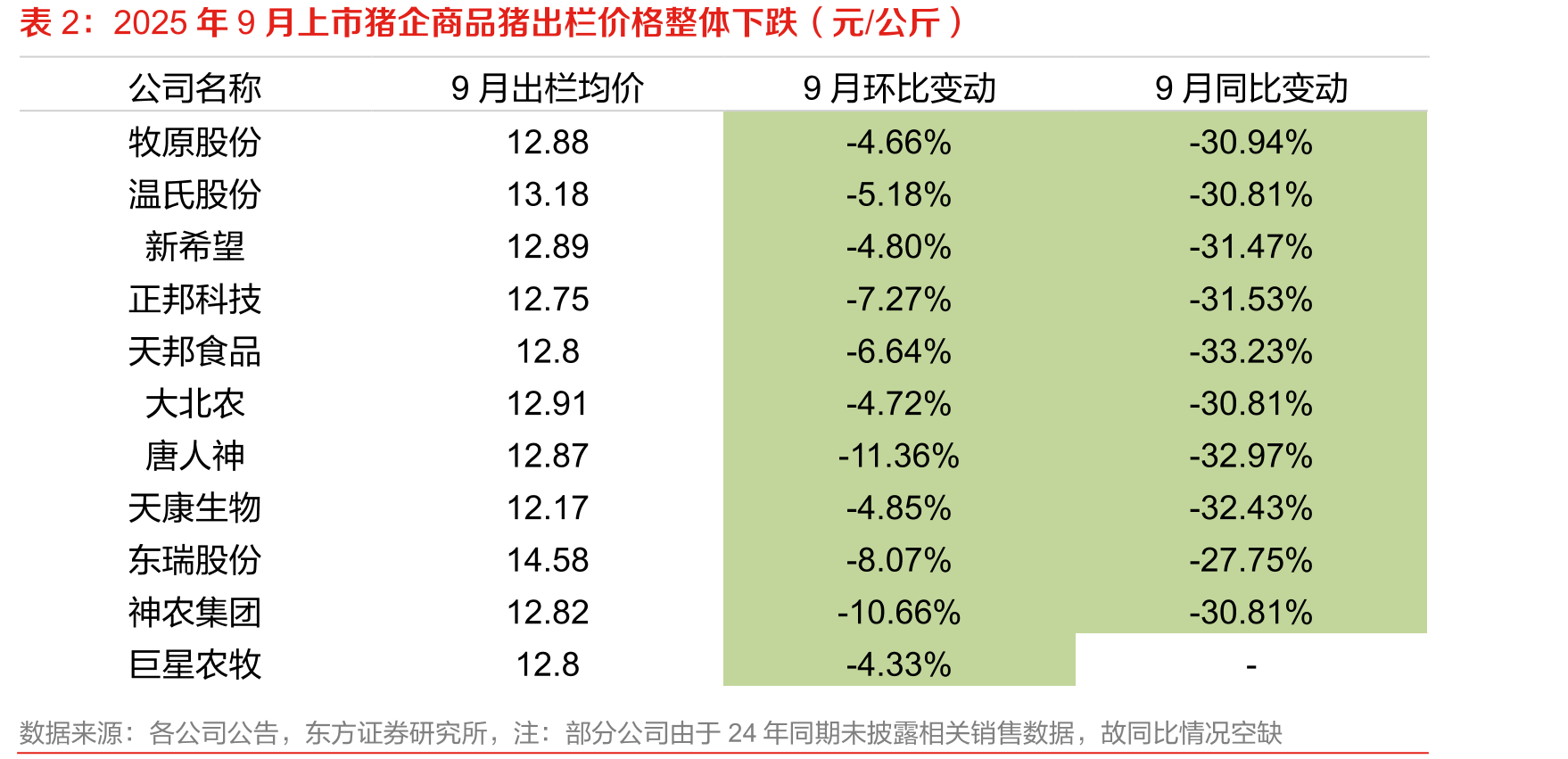 鸡苗价格短期偏强（元/羽）_第5页
