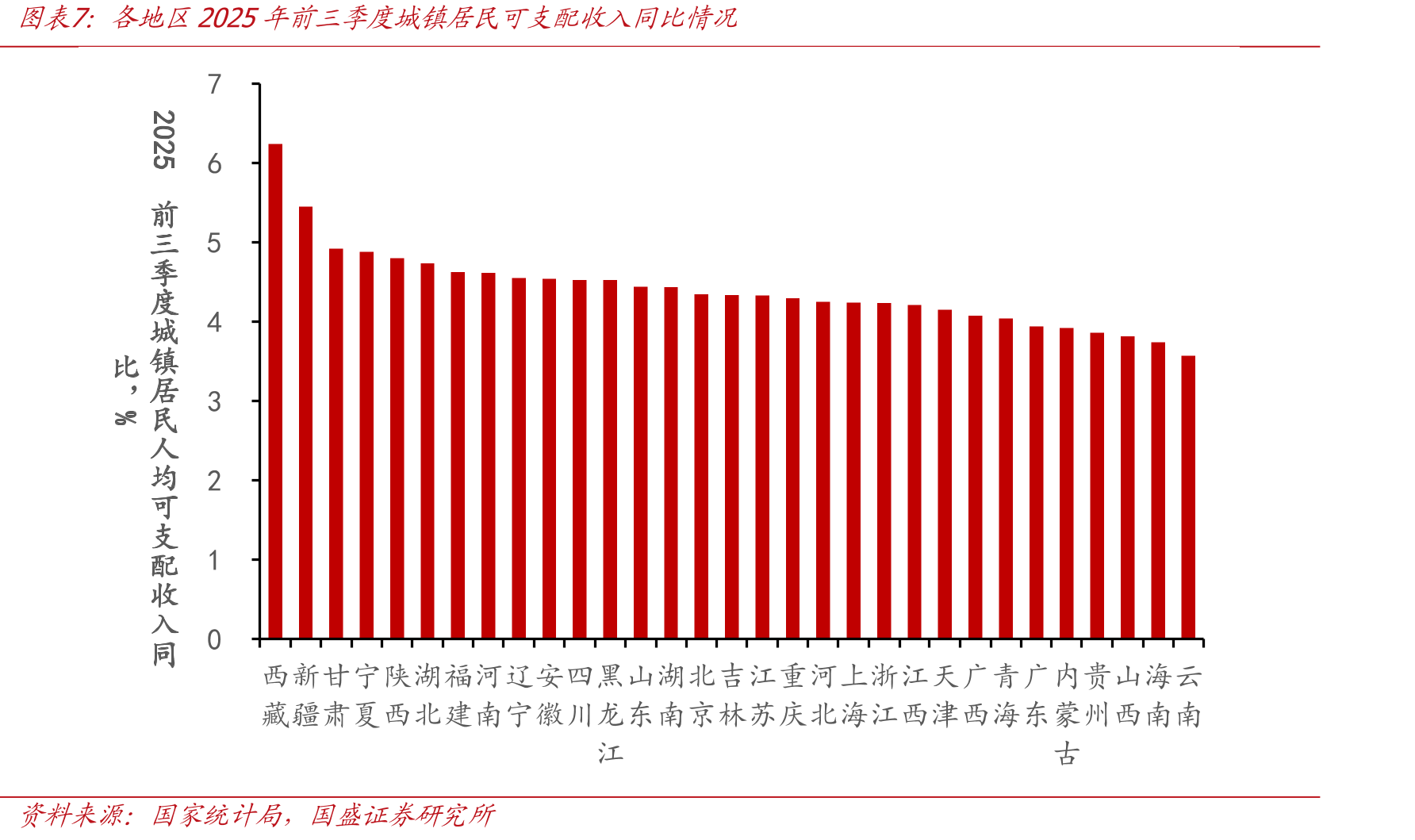 各地区2025年M1-8财政收支增速_第4页