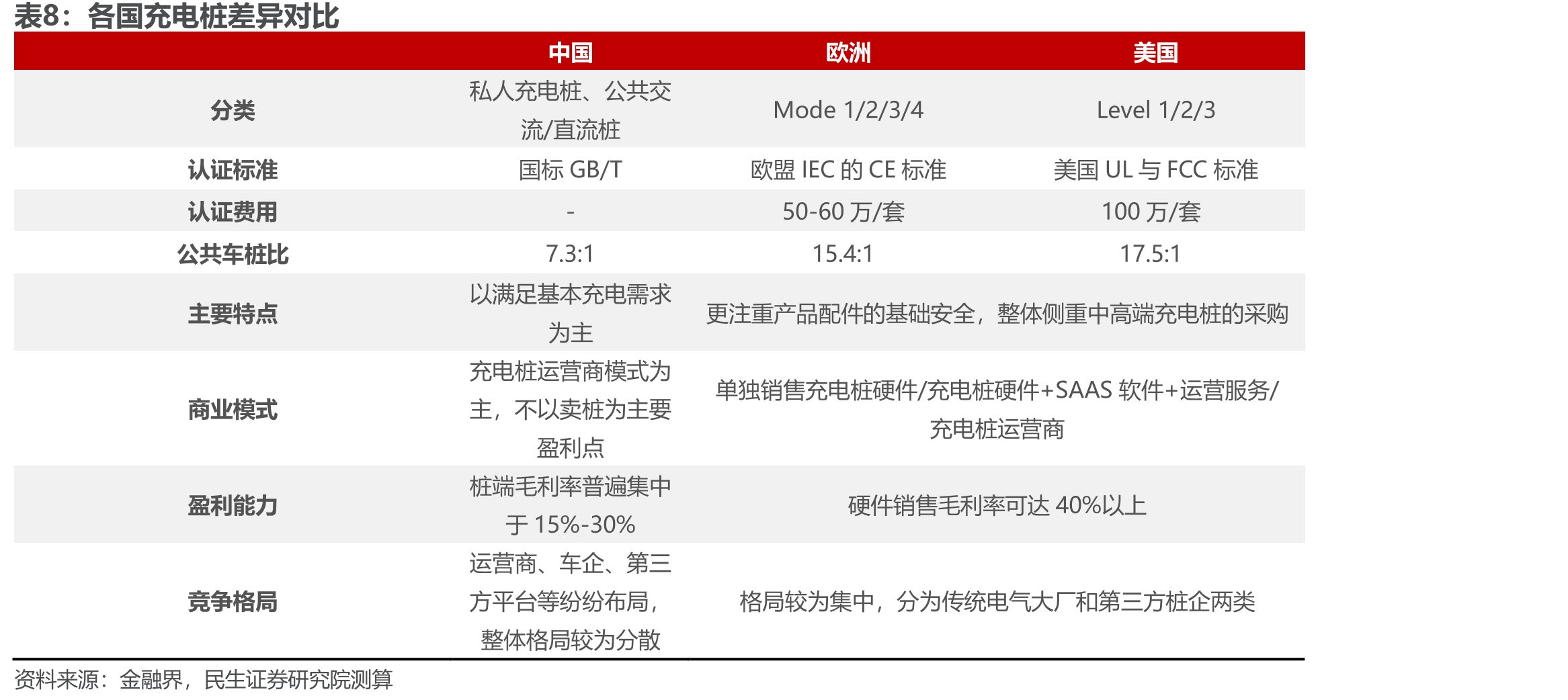 武器装备进口电子元器件的控制比例_第2页
