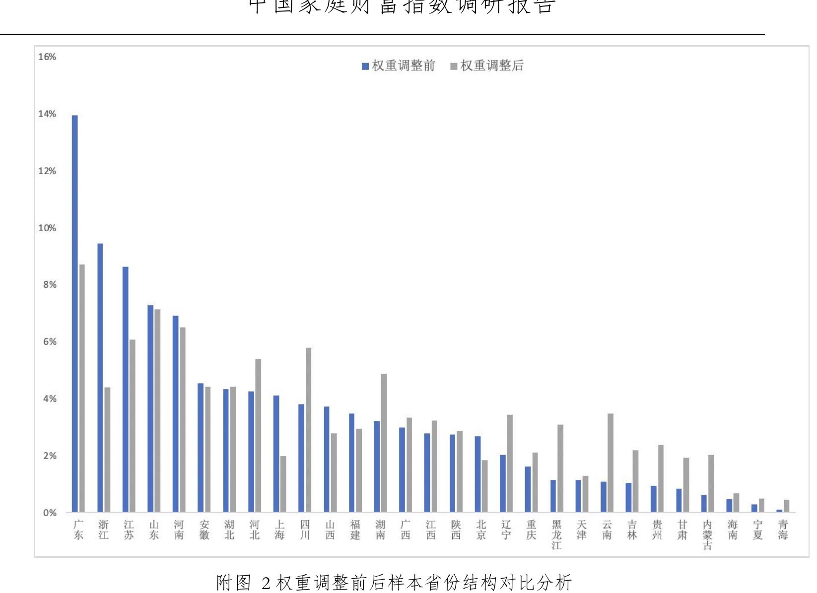 中国家庭是否知晓个人养老金制度启动实施政策（按收入分组）_第3页