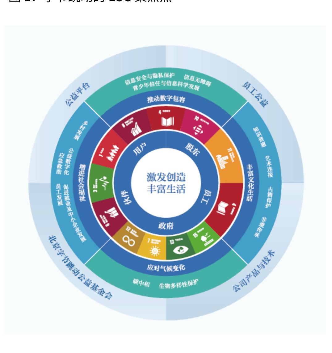 表1：传媒行业A股上市公司的ESG/CSR报告发布情况_第4页