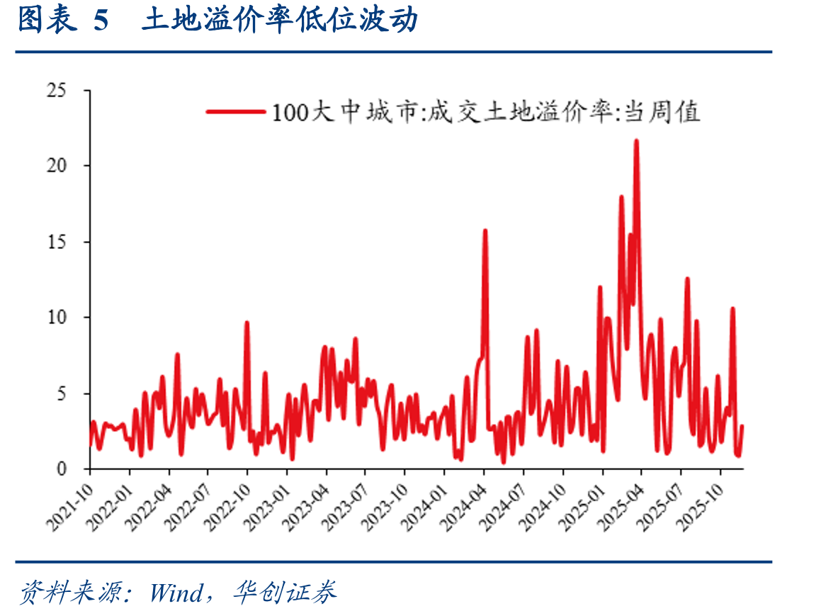 图表15截至12月6日的半个月内，中国发往美国载_第5页