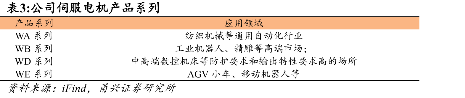 全球无框力矩电机市场规模（亿美元）_第3页