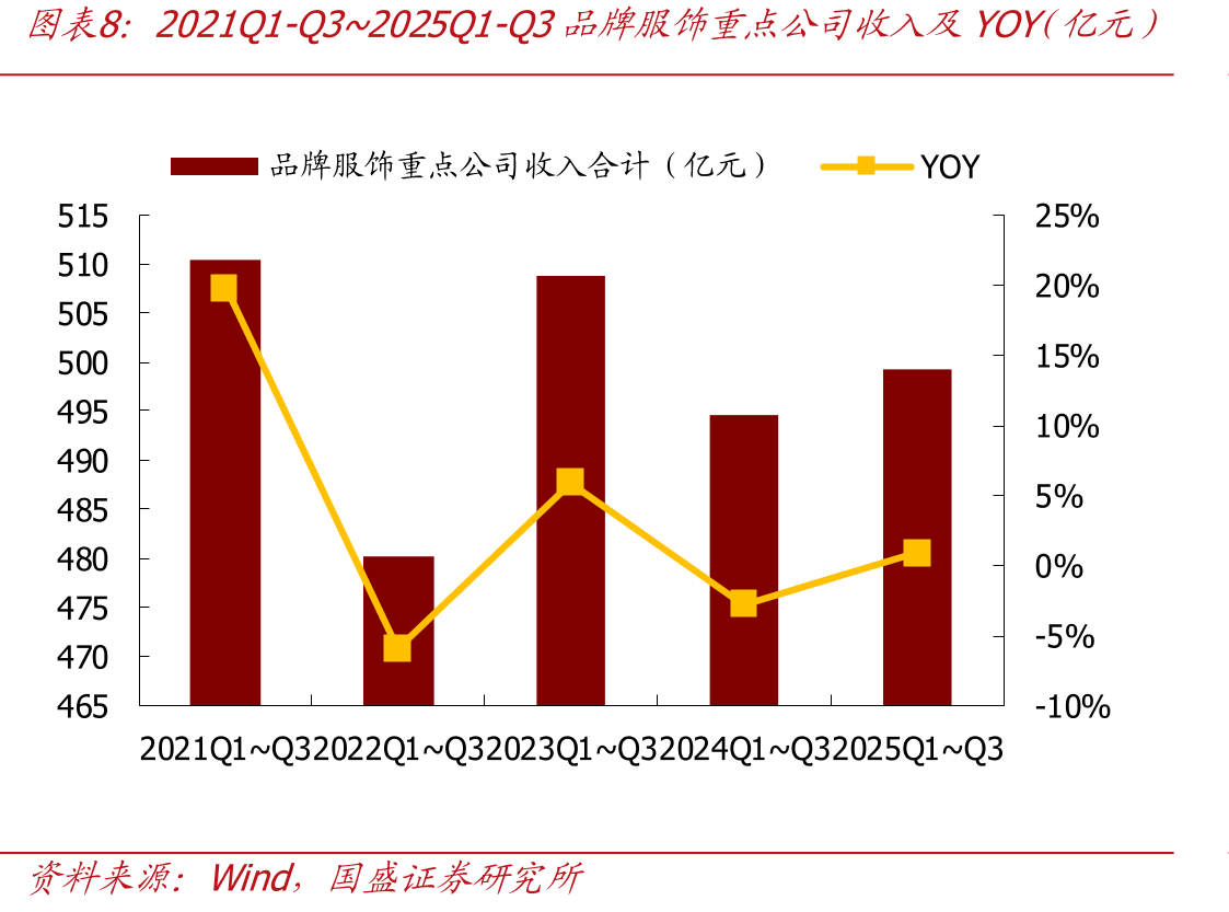FY2023-FY2026Q1Nike品牌分地区收入YOY_第4页
