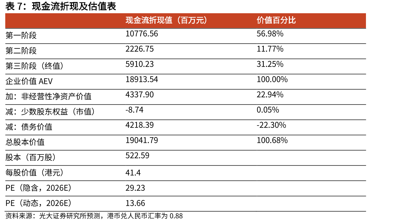 2020-2030E传统智能硬件ODM出货量预测及ODM渗透率_第4页
