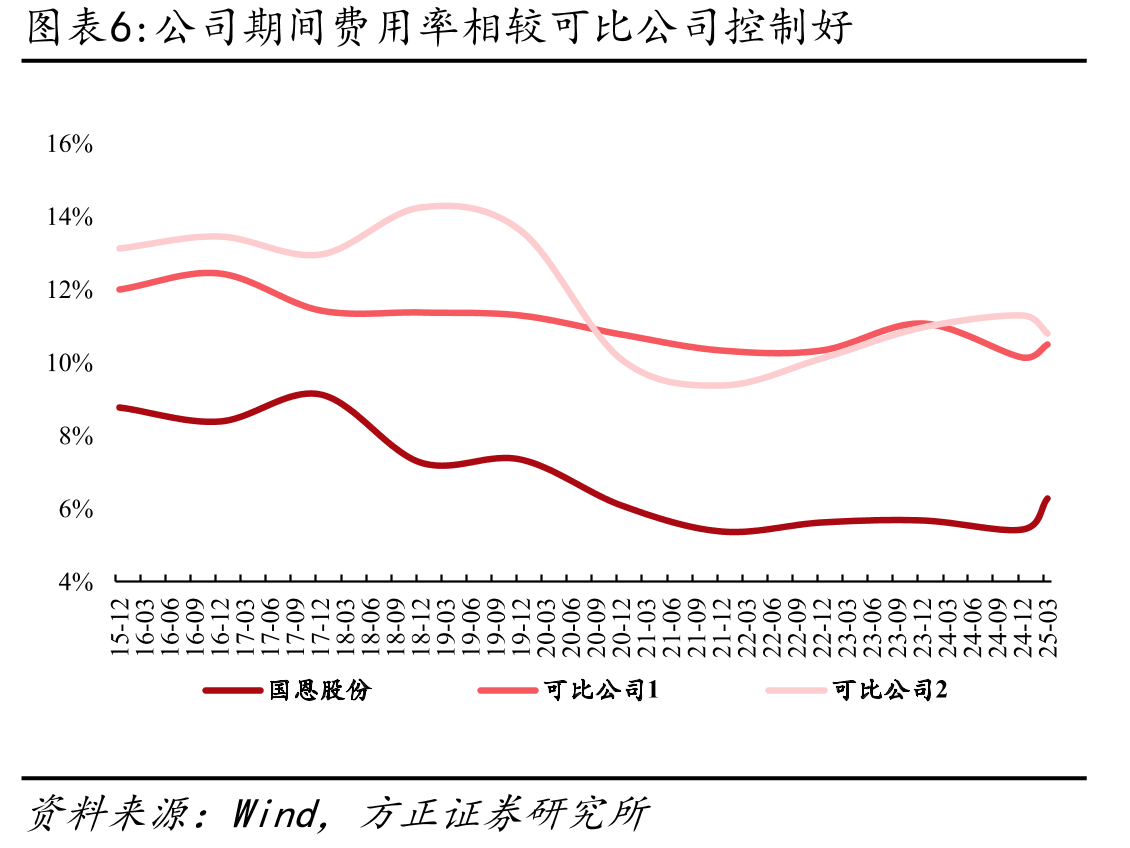 轻量化是我国节能与新能源汽车技术重点发展方向_第5页