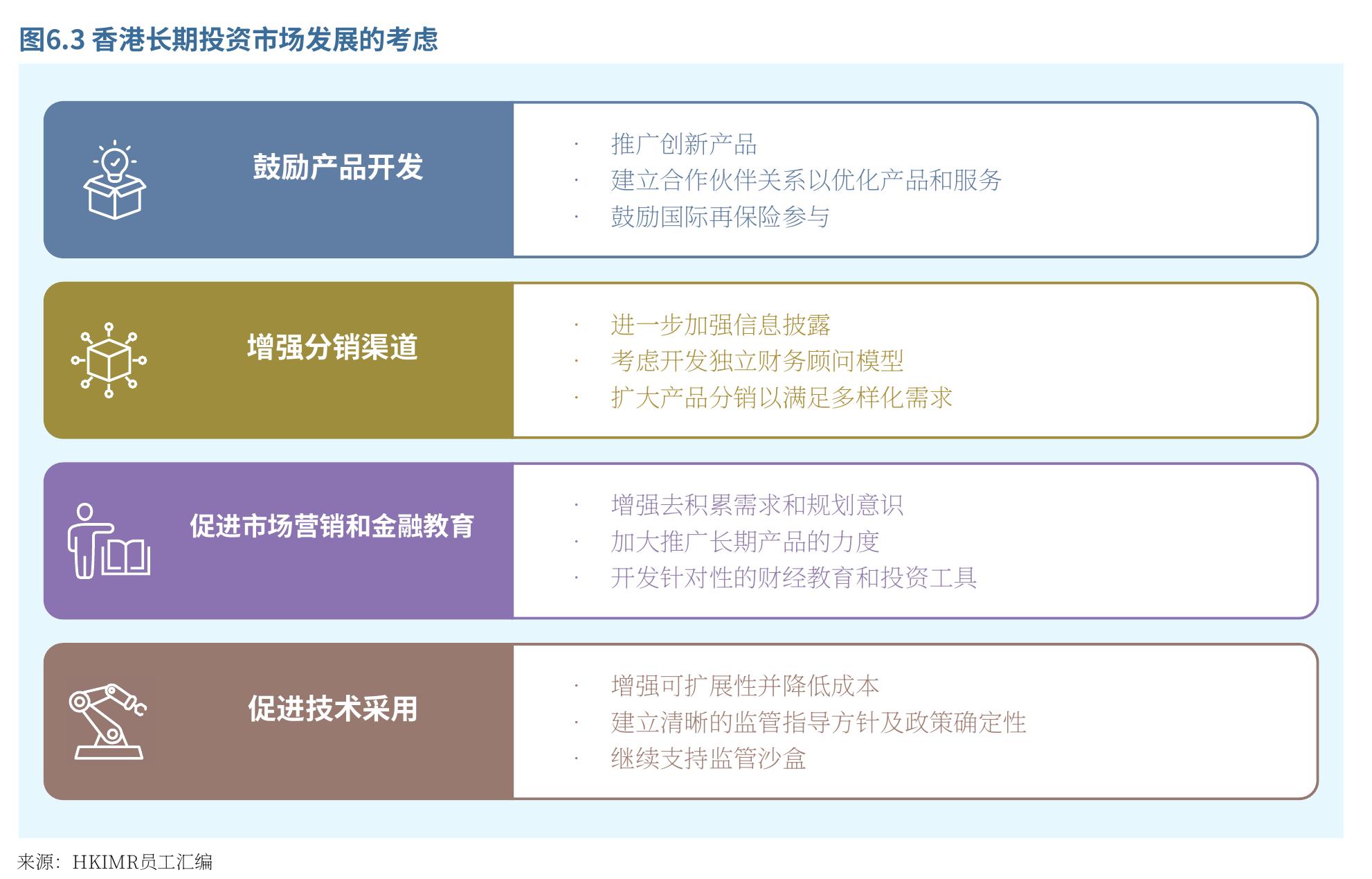 图表4.9 目前及预计市场参与者的技术采纳情况_第4页
