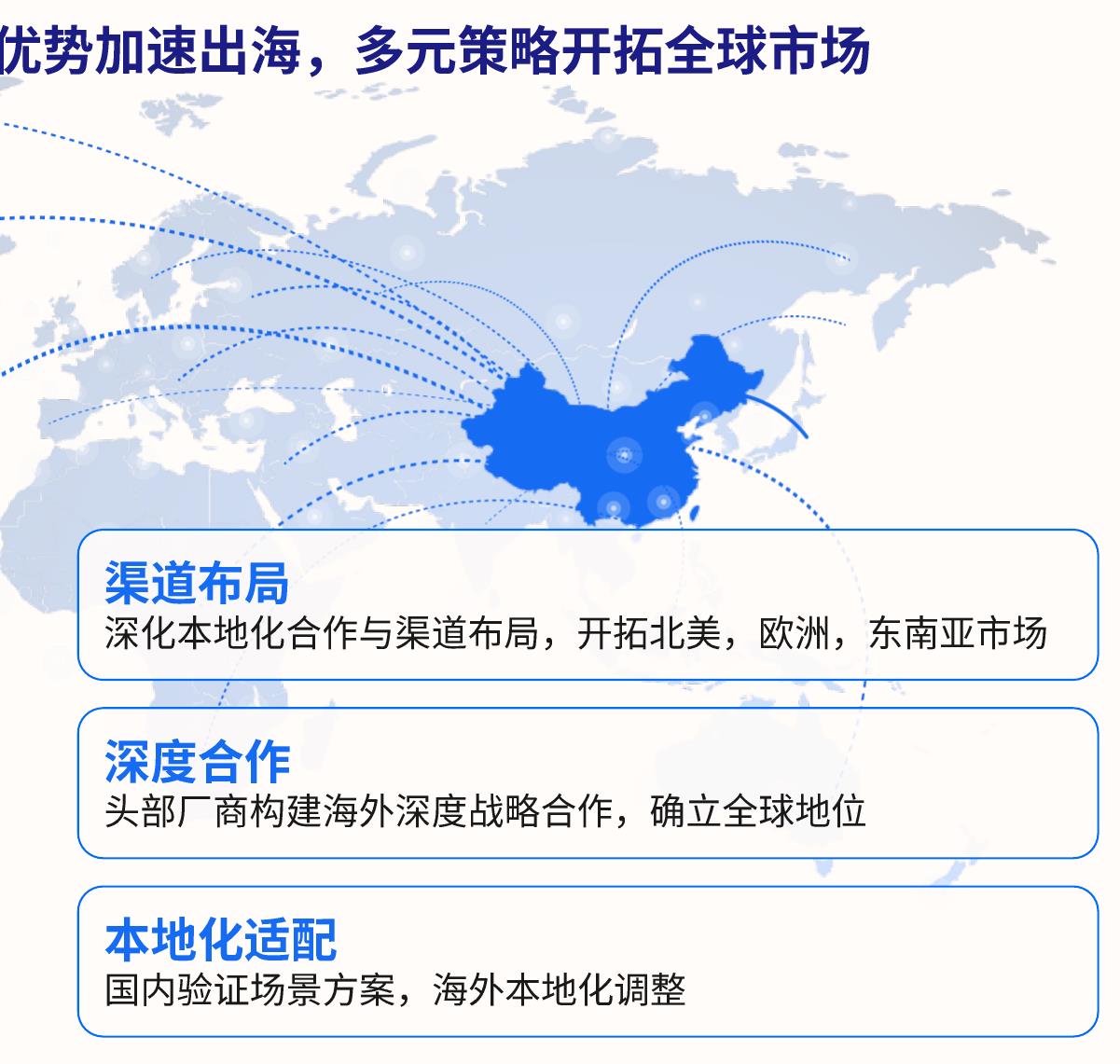 IDc智能眼镜（SmartEyewear）Tracker数据产品列表和对比_第4页