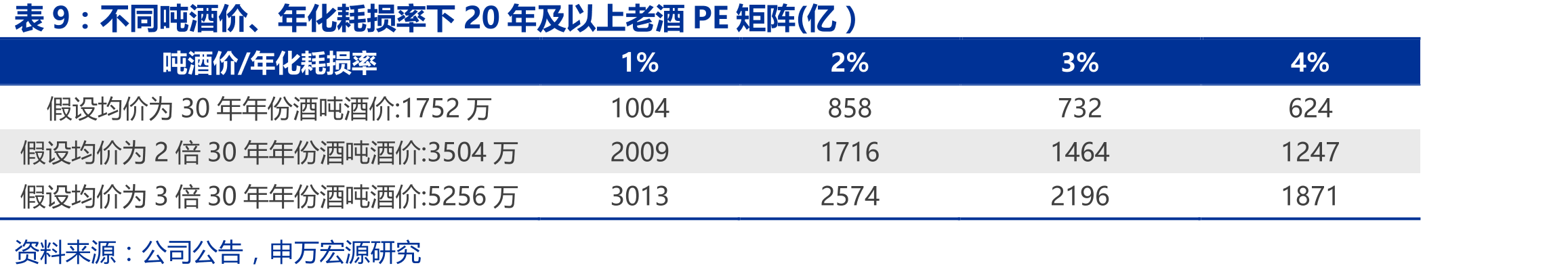 仁怀酱香酒发展区域布局规划（2012-2020）以及茅台片区土地利用规划图（2011-2030）_第2页