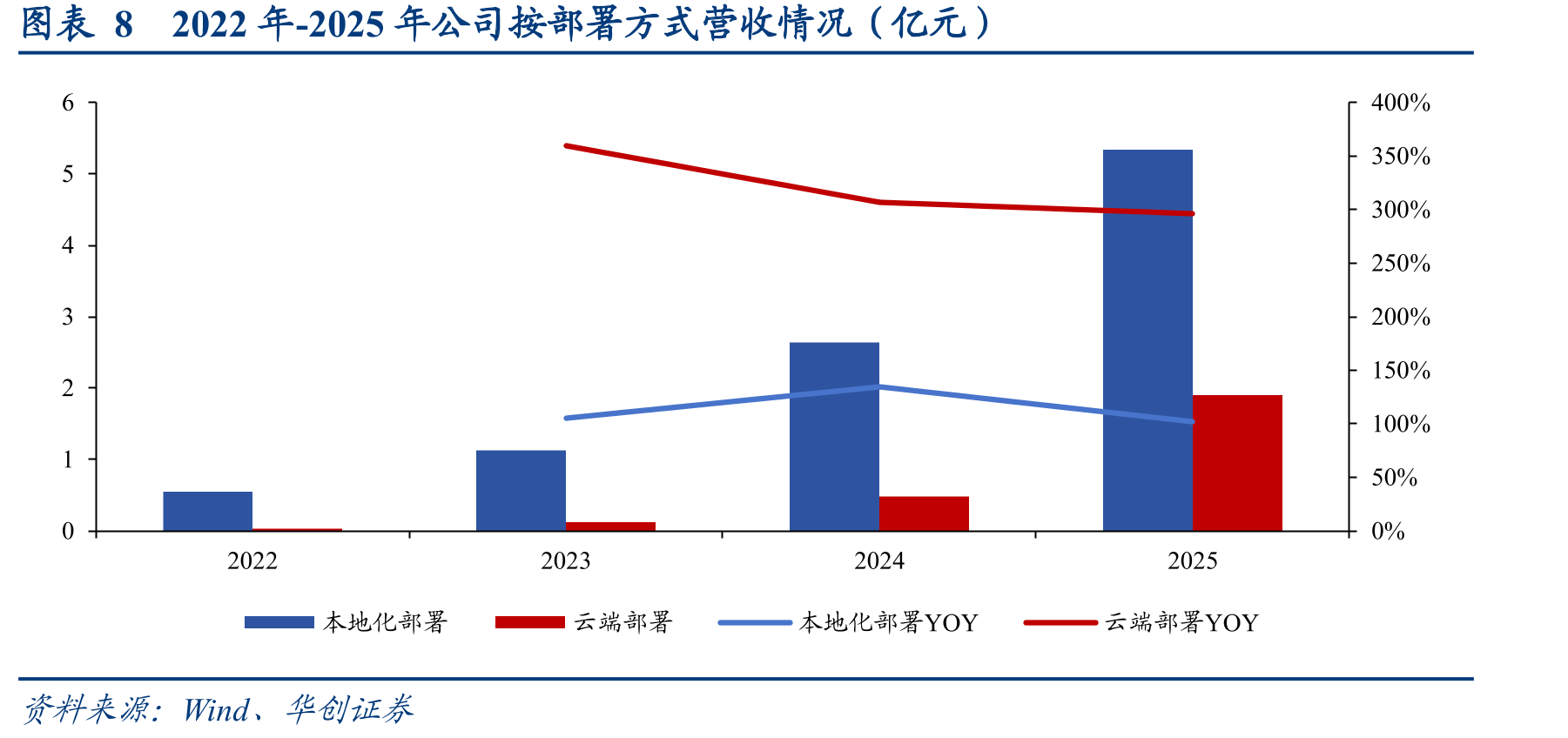 图表20GitHub高星标项目排名_第3页
