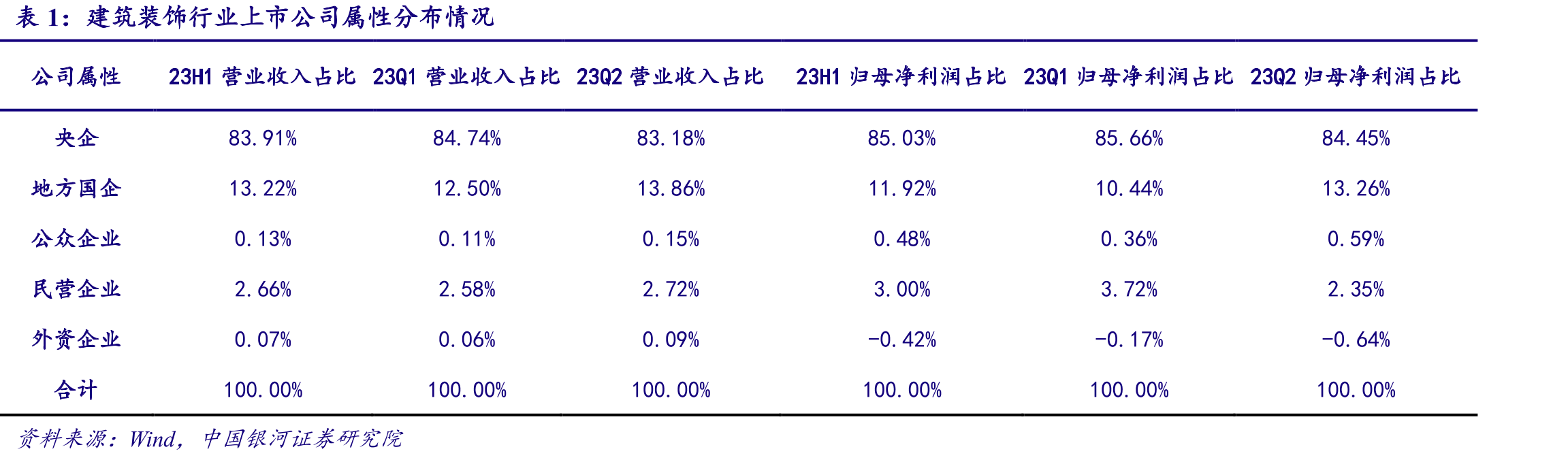 2018-2023H1工程咨询服务板块归母净利润_第5页