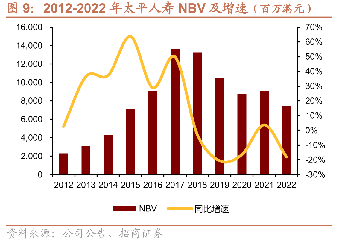 2022年行业固收类投资占比_第4页